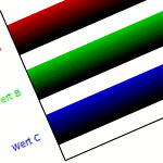 Balkendiagramme mit CSS