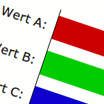 Balkendiagramm mit Tabelle