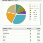 WP-Piwik Screenshot Pie-Chart WP-Piwik Screenshot Pie-Chart
