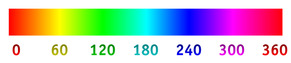 Hue-Scale - Farbton-Skala